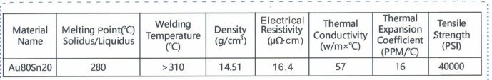 Au80Sn20 Solder Preforms | High-Precision Bonding Solutions | Apex New Materials(pic1)