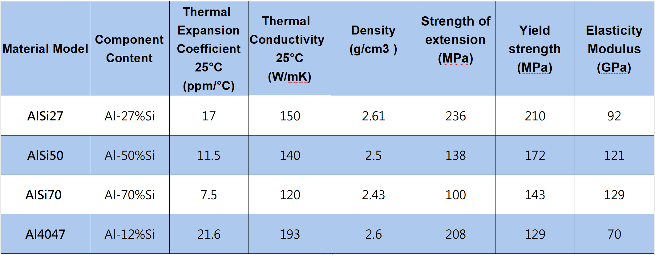 High-silicon aluminum alloy(pic1)