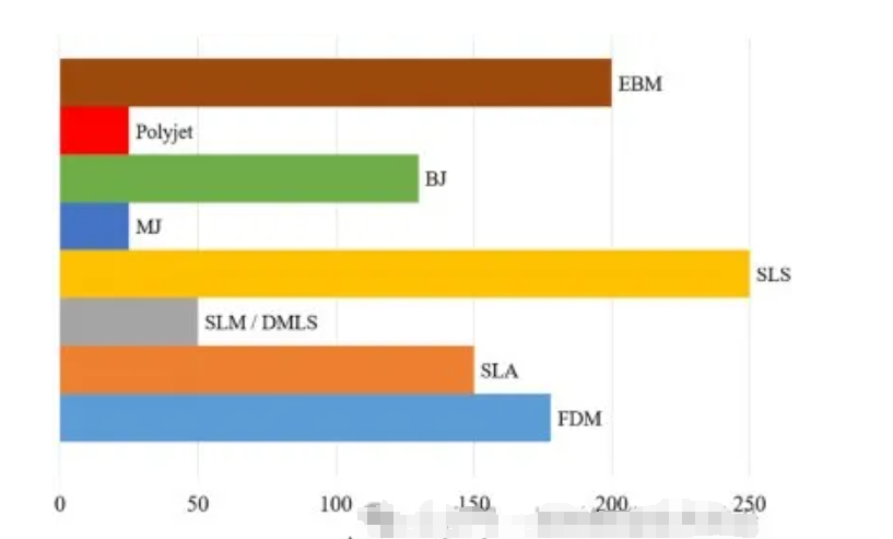 Main limitations and defect types of high-strength aluminum alloys in additive manufacturing applications(pic1)